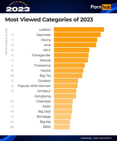 letsdoit.com|Top Porn Categories 